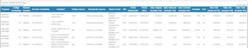 Contratos detallado — campos de la ficha principal + actividades