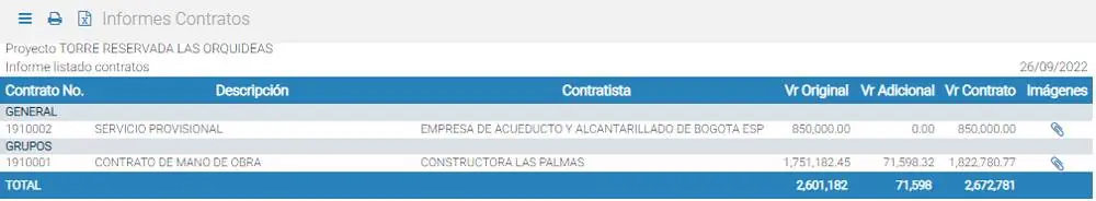Informe Listado contratos — columnas: N°, Descripción, Contratista, Vr Original, Adicional, Total