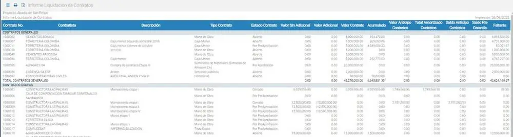 Panel de Informe Liquidación de contratos — filtros completos